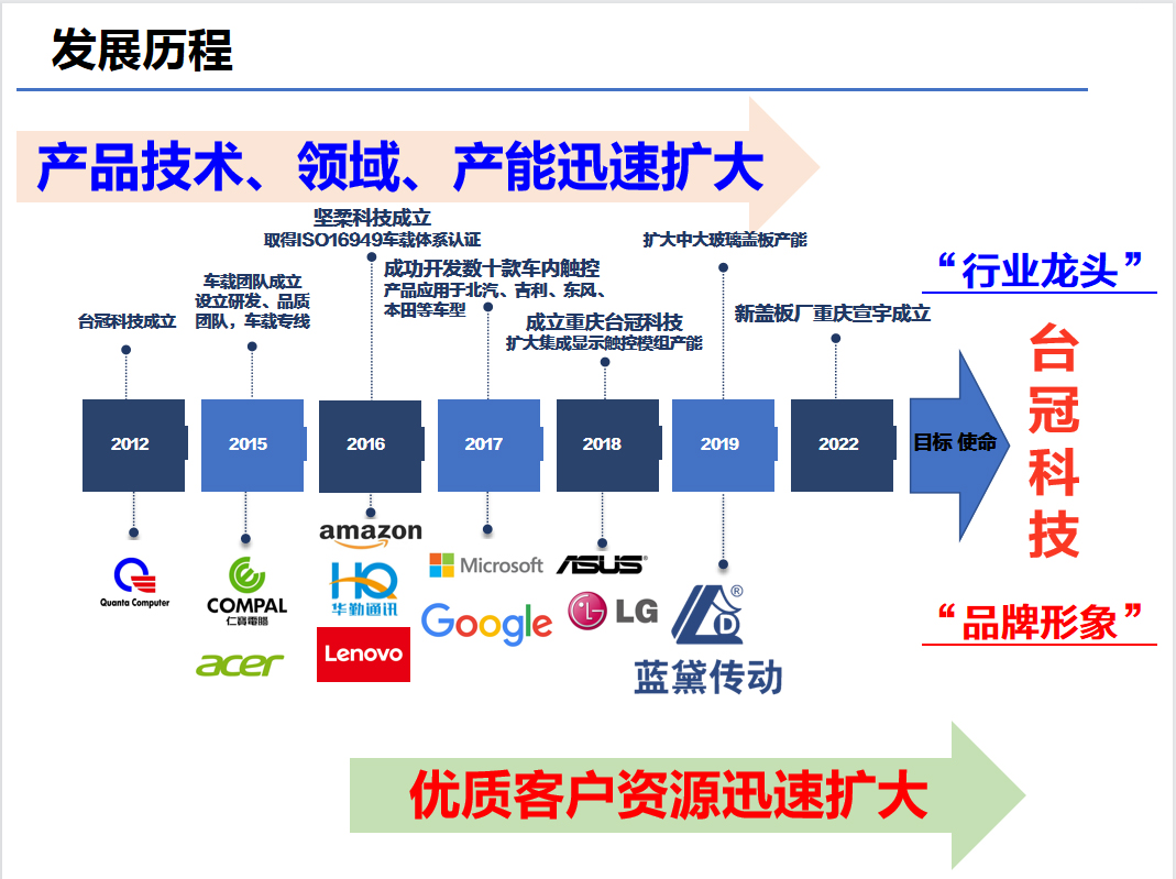 九游会ag老哥俱乐部 发展史.jpg